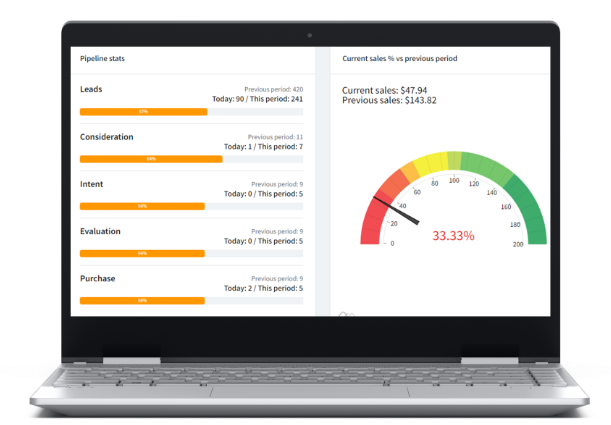 HubXe analytics dashboard