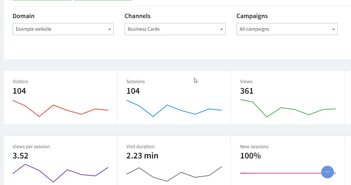 Multi-channel engagement tracking