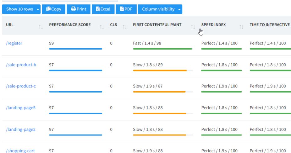 LeadXe full-package solution