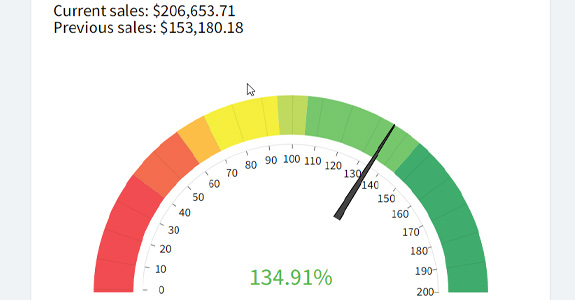 LeadXe Networking ROI Improvement